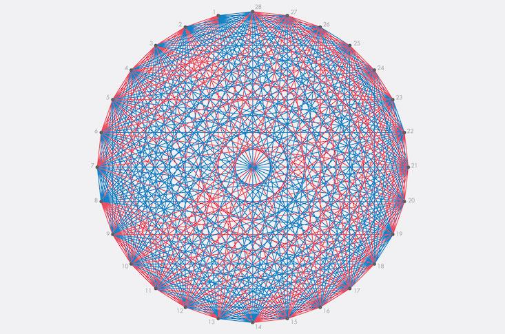 a simple visual proof of a powerful idea in graph theory facts so