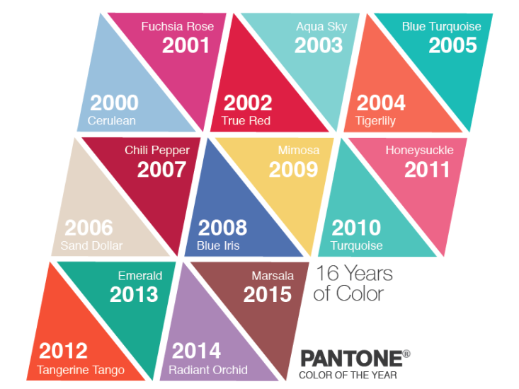 Two Ideas For Predicting The Next Color Of Year Facts So Two Ideas For Predicting The Next Color Of Year